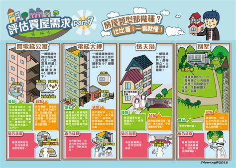 住宅類型|台灣有哪些常見的房屋種類提供居住？透天厝、公寓、。